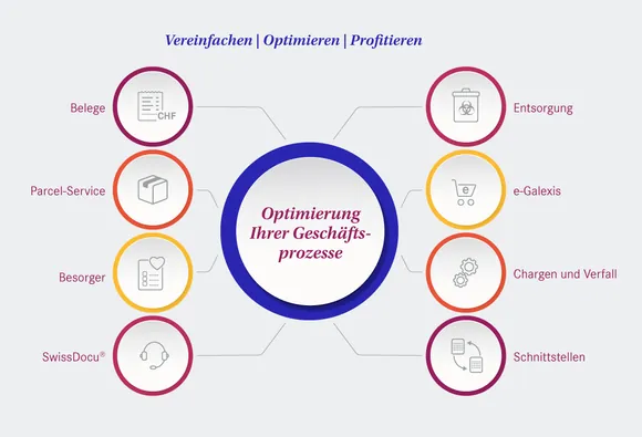 Grafik Geschäftsprozesse