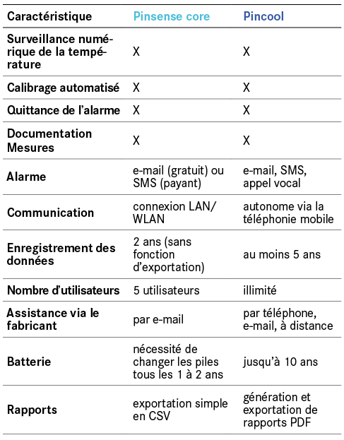Pinsense_Pincool Tabelle
